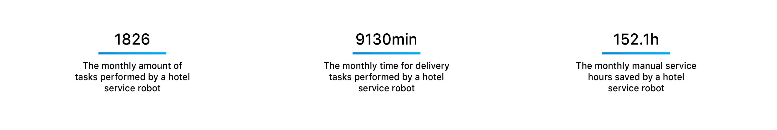 AK Delivery Robots